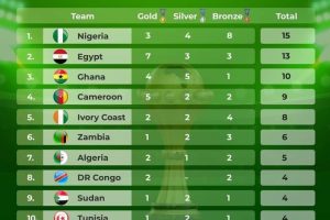 AFCON-Medals