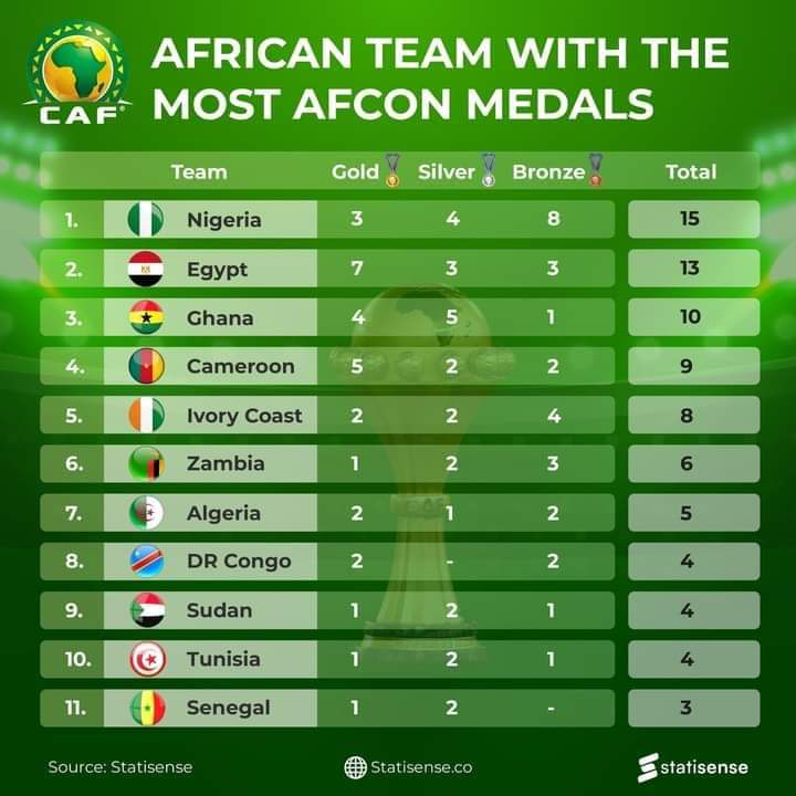 AFCON Medals