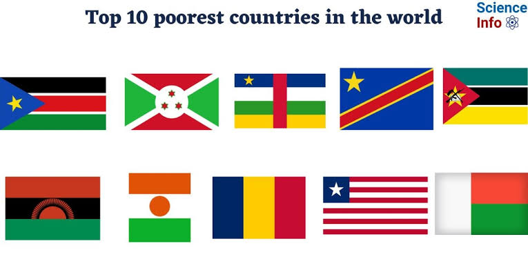 Poorest Countries In The World Of 2024